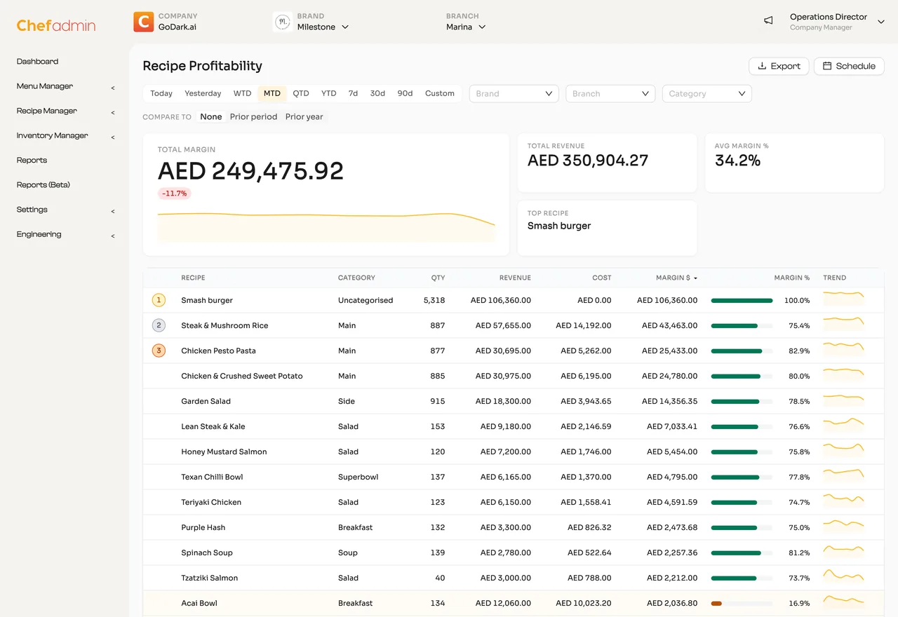 ChefAdmin food-cost control — recipe profitability, revenue and margin
