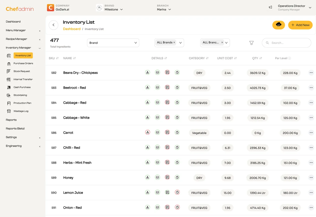ChefAdmin multi-brand inventory list with par levels